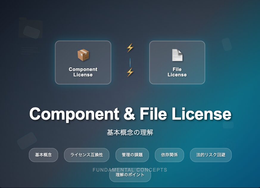 Component License and File License